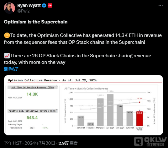Optimismի@4500fԪLayer 2Ј(chng)ǰ DƬ