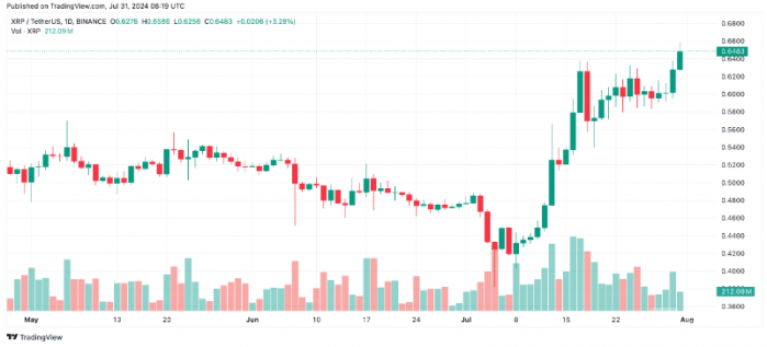 RipplecSECVAӽβXRPϝq7%DƬ