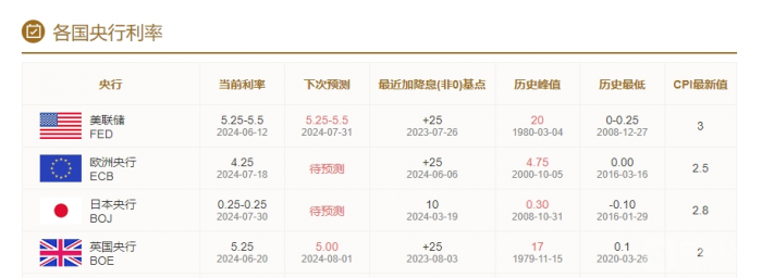 比特幣價(jià)格波動(dòng)：全球央行利率決議背后的市場影響圖片