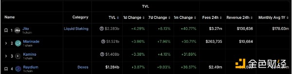 Solana 7月上漲27% 分析師怎么看后續(xù)行情？圖片