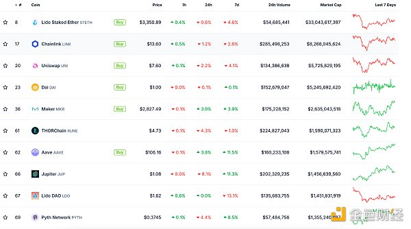 金色Web3.0日?qǐng)?bào) | Binance Labs Fund公布第七季 圖片