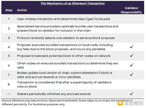從礦工到質(zhì)押者：質(zhì)押如何保障EthereumBlockch 圖片