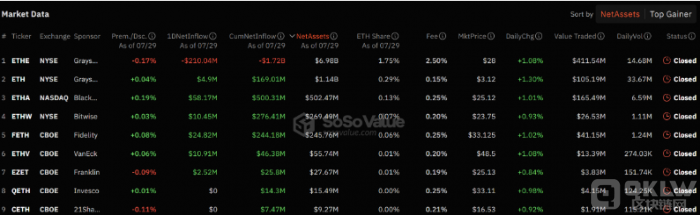 EthereumETFƳδETHЈ(yng)䵭DƬ