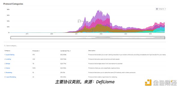 流動(dòng)性再抵押Tokens如何徹底改變 DeFi圖片