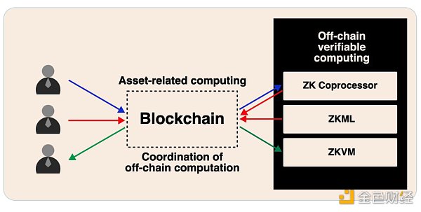 專用 VS 通用 ZK：哪一個才是未來？圖片
