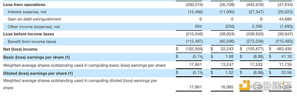 MicroStrategy Q2財報解讀：持有22.6萬枚BTC 還 圖片