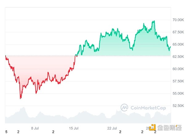 英國央行降息后Bitcoin價格能否爆發(fā)？圖片