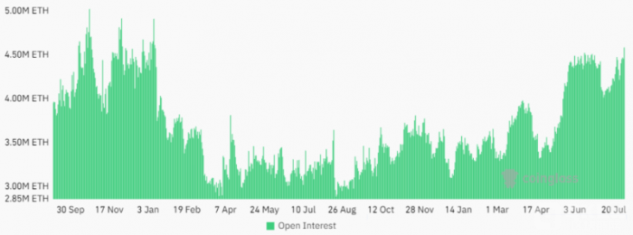 Ethereum؛δƽ}(chung)19(g)¸r(ji)γ DƬ