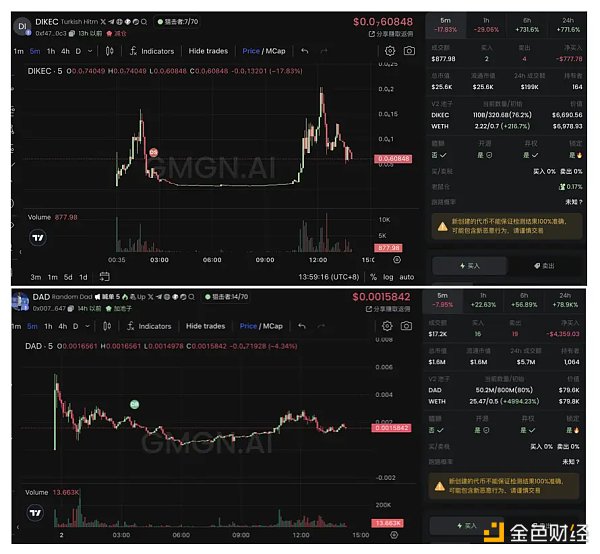 一覽奧運(yùn)會概念相關(guān)Meme幣：能誕生千倍幣嗎？圖片