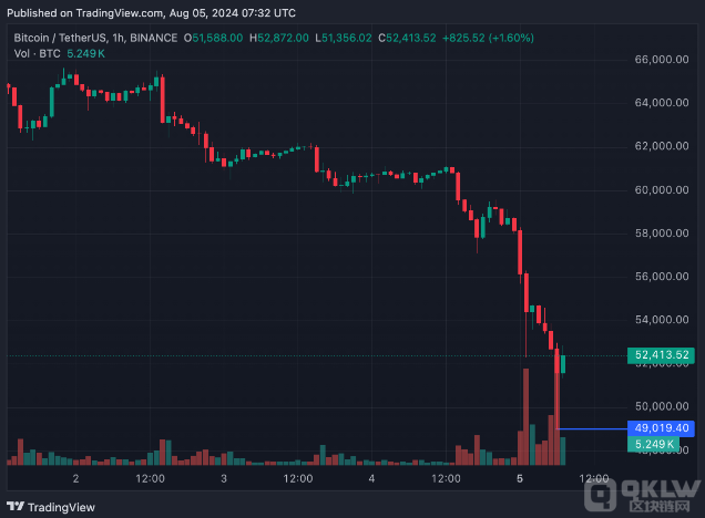 OJ(rn)Bitcoin{Bitcoinpʧ DƬ