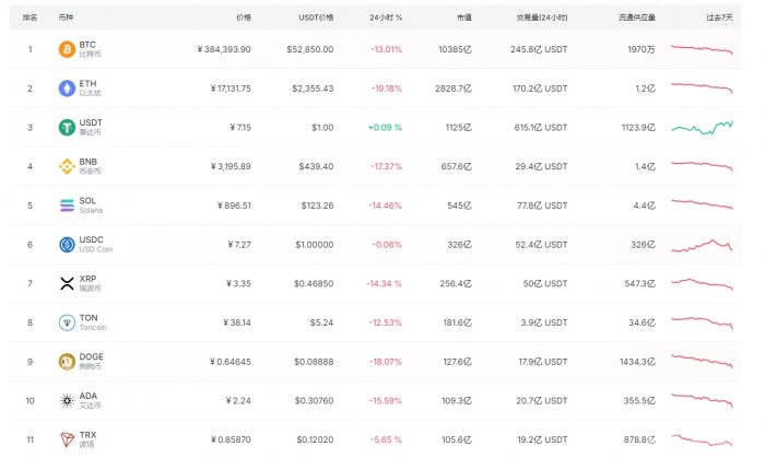 CryptoЈ(chng)'815'Bitcoin DƬ