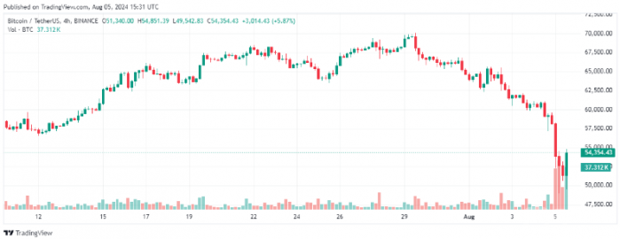 Polymarket 預(yù)測(cè)：41%的交易者押注Bitcoin9月前 圖片