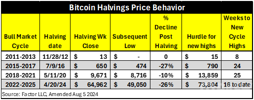 Bitcoin最新下跌引發(fā)市場(chǎng)關(guān)注：歷史性反彈機(jī)會(huì)？圖片