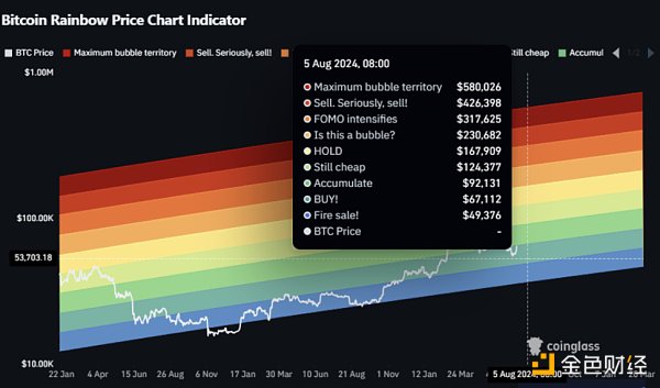 ȫL(fng)UЈѪϴԳBitcoinˆ