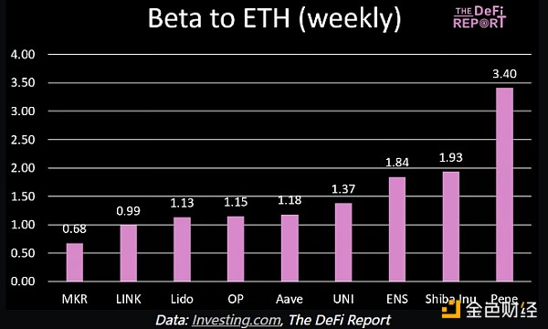 The Defi ReportֵؐЩYa(chn)ֵ DƬ