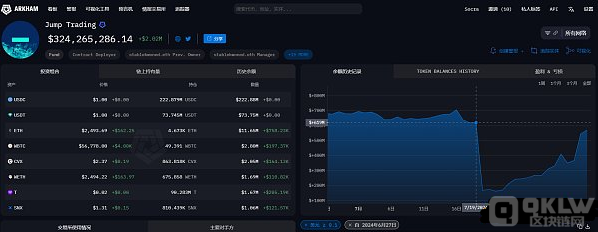 Jump Crypto拋售背后的玄機(jī)：44.7億美元Terra和 圖片