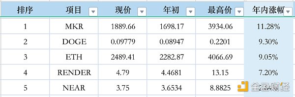 (sh)(j)ǰ50TokensF(xin) ͶY߈DƬ
