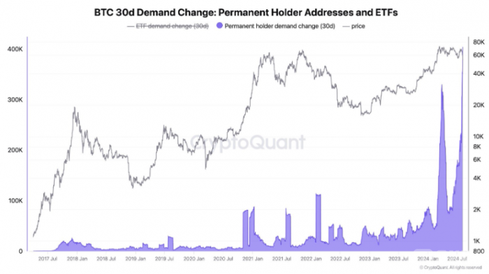 Bitcoin持有者在過去30天內(nèi)獲利230億美元圖片