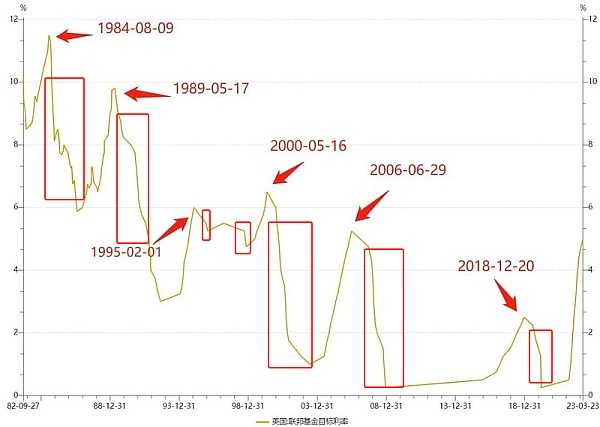 “更大的”要來了 能把Bitcoin拉回牛市嗎？圖片