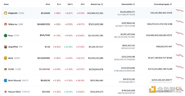 是什么推動WIF的價(jià)格上漲13%？圖片