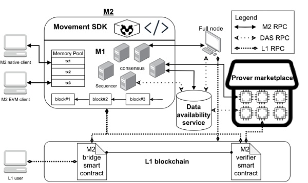 ��Ethereum���֡��@����ā��ˈDƬ
