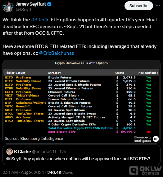 美國Bitcoin ETF 期權有望在第四季度推出圖片