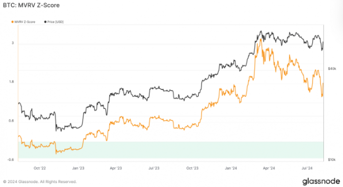BitcoinMVRV Z?jn)?sh)@ʾ䱻͹ӭ(li)I(mi)C(j)(hu)DƬ