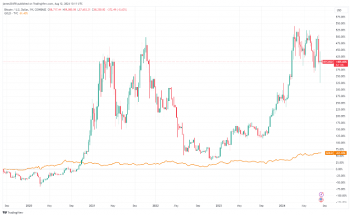 Bitcoin波動(dòng)性下降彰顯其成熟度圖片