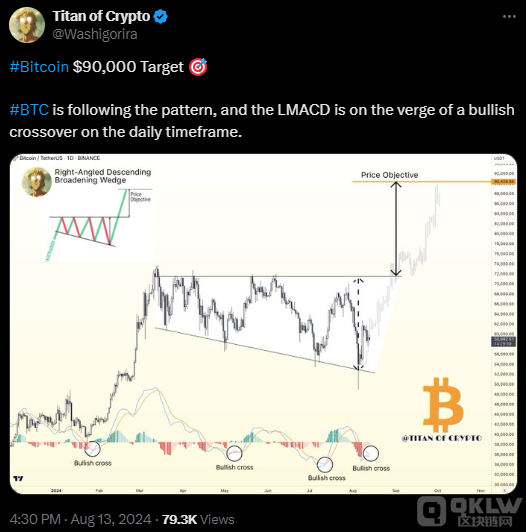分析師警告：Bitcoin下跌5000美元的風(fēng)險(xiǎn)更高圖片