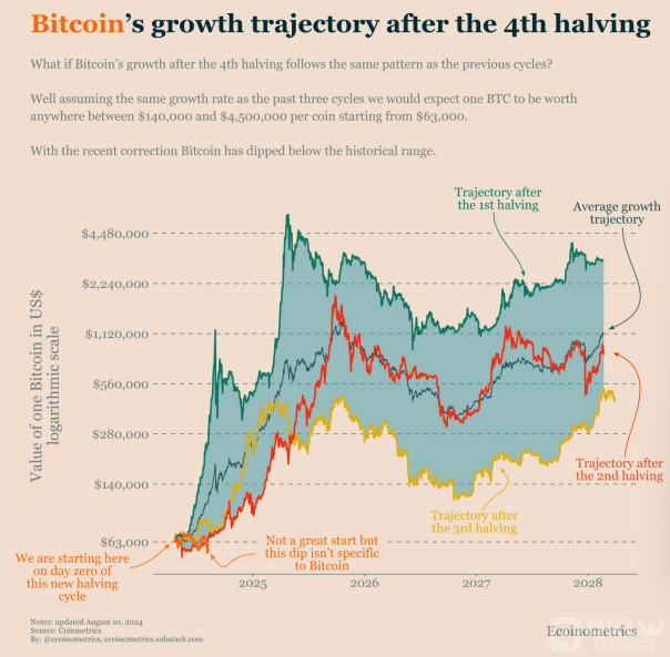 Bitcoin與Ethereum需突破關(guān)鍵價格 以推動山寨幣 圖片