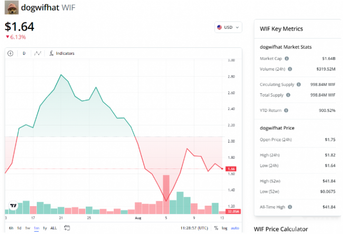 Pump.fun 7月份協(xié)議收入突破2870萬美元 散戶對 圖片