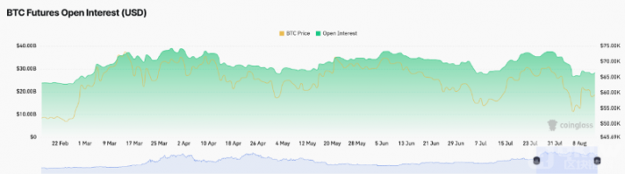 Bitcoin價格橫盤整理，市場情緒趨于謹(jǐn)慎圖片