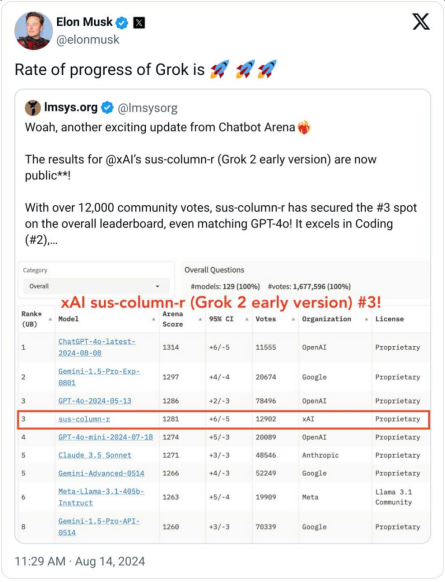 埃隆·馬斯克推出新一代人工智能Grok-2，增強用 圖片