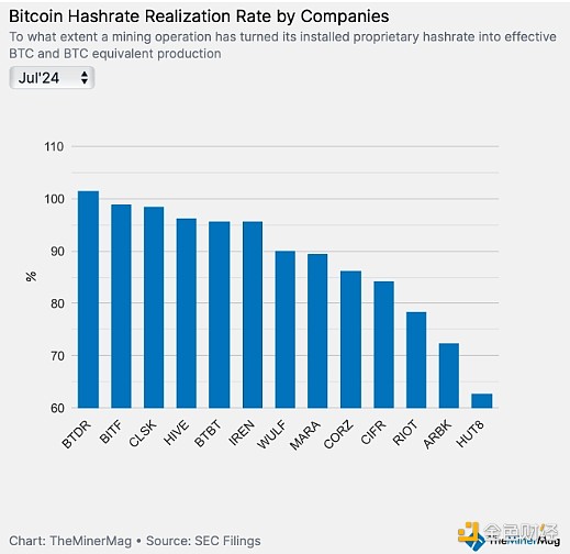 BlockworksBitcoinVڶȘI(y)(j)F(xin)ΣDƬ