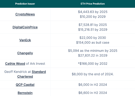 A(y)y(c)Ethereumr(ji)2024ꌢͻ6000ԪDƬ