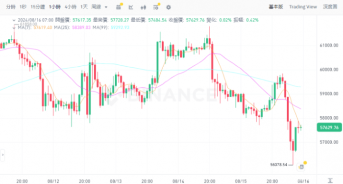 (gu)(jng)(j)(sh)(j)Ј(chng)CryptoȻԈDƬ