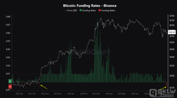 BitcoinЈwD(zhun)䣺CryptoQuant(sh)(j)@ʾY DƬ
