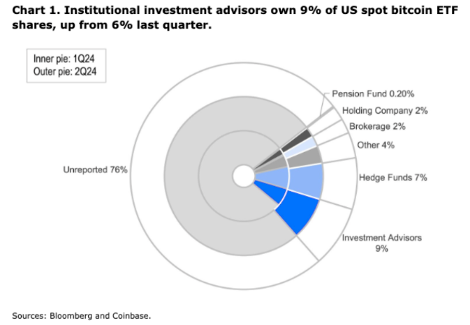 Bitcoin ETF ւ}_ւ}ԽDƬ