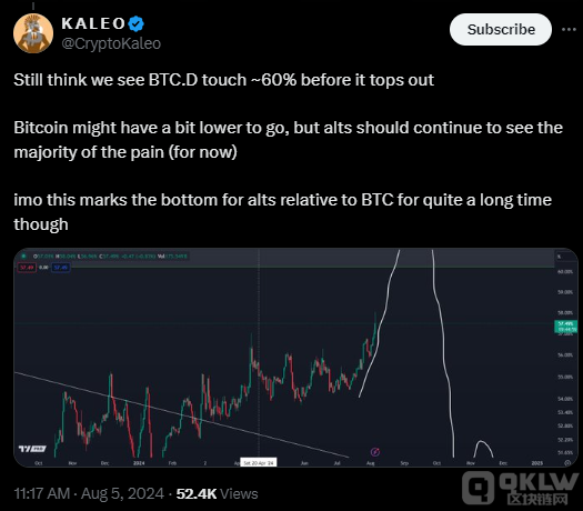 A(y)y(c)Bitcoin(do)λ(wn)60%҈DƬ