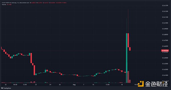 Vitalik鑄造ENS域名dacc.eth d/acc概念到底是什 圖片