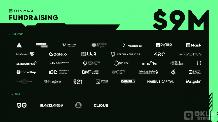 RIZTokens空投即將啟動(dòng)，Rivalz Network如 圖片