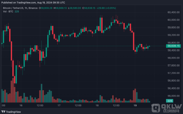 高盛將美國(guó)經(jīng)濟(jì)衰退風(fēng)險(xiǎn)降低至20% - 這對(duì)Bitco 圖片