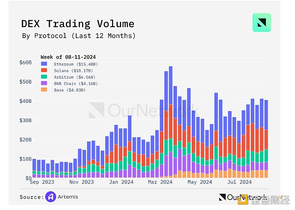 OurNetwork：Solana、BNB Chain、Avalanche 生 圖片