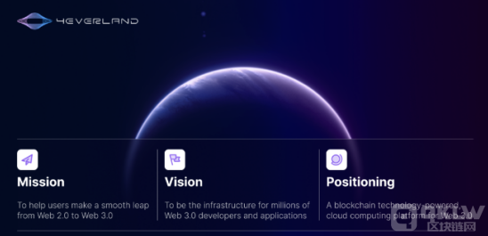 Web3云計(jì)算平臺(tái)4EVERLAND發(fā)布4EVER Network De 圖片