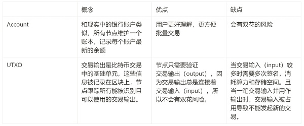 Taproot Assets：穩(wěn)定幣賽道超越萬億市值的下一 圖片