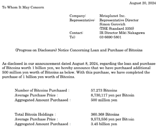 日本投資公司Metaplanet再度增持Bitcoin，總持 圖片