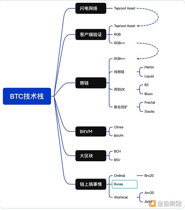 借著Babylon的上線和Lorenzo質(zhì)押的開放 談談BT 圖片