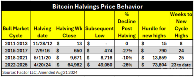 Bitcoin價格或?qū)⒂瓉淼谒募径壬蠞q趨勢圖片