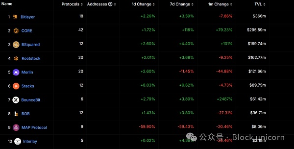 Bitcoin技術(shù)復(fù)興：釋放萬億價值圖片