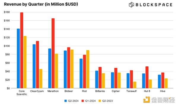 BTC礦工場外交易余額達(dá)兩年來最高是看跌信號嗎？圖片